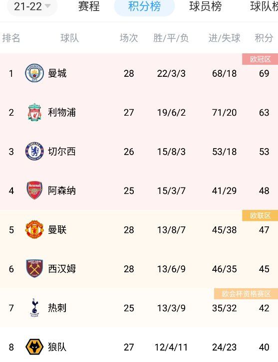 【双方首发以及换人信息】国米首发：1-索默、31-比塞克、15-阿切尔比、95-巴斯托尼、36-达米安、23-巴雷拉（70'' 16-弗拉泰西）、20-恰尔汗奥卢（89'' 21-阿斯拉尼）、22-姆希塔良、32迪马尔科（70'' 30-奥古斯托）、9-图拉姆（78'' 8-阿瑙托维奇）、10-劳塔罗（89'' 14-克拉森）国米替补：12-迪詹纳罗、77-奥德罗、5-森西、28-帕瓦尔、42-阿戈梅、44-斯塔比莱拉齐奥首发：94-普罗维德尔、29-拉扎里、19-卡萨勒、34-吉拉、77-马鲁西奇、8-贡多齐、69-罗维拉（74'' 32-卡塔尔迪）、8-镰田大地（65'' 10-阿尔贝托）、7-费利佩-安德森（80'' 19-瓦伦丁）、17-因莫比莱、20-扎卡尼（74'' 9-佩德罗）拉齐奥替补：33-塞佩、35-曼达斯、3-卢卡-佩莱格里尼、4-帕特里克、23-希伊萨、46-鲁杰里、5-贝西诺、26-巴西奇